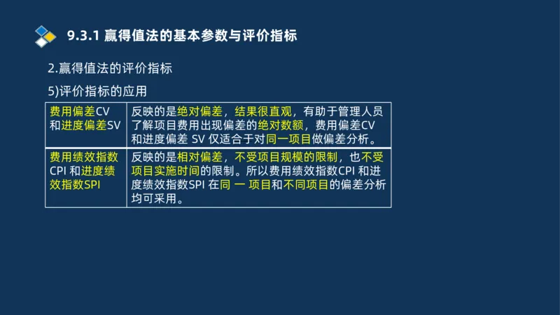 010-2025一建机电冲刺串讲机电工程项目管理_2026年一级建造师_2026年一建机电_2025年一建机电SVIP_04-冲刺串讲✿考点强化✿小灶集训_32-机电《冲刺串讲班》刘忠海SMR_讲义