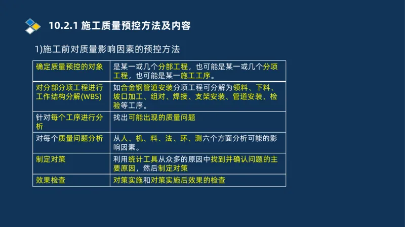 010-2025一建机电冲刺串讲机电工程项目管理_2026年一级建造师_2026年一建机电_2025年一建机电SVIP_04-冲刺串讲✿考点强化✿小灶集训_32-机电《冲刺串讲班》刘忠海SMR_讲义