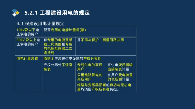 010-2025一建机电冲刺串讲机电工程项目管理_2026年一级建造师_2026年一建机电_2025年一建机电SVIP_04-冲刺串讲✿考点强化✿小灶集训_32-机电《冲刺串讲班》刘忠海SMR_讲义