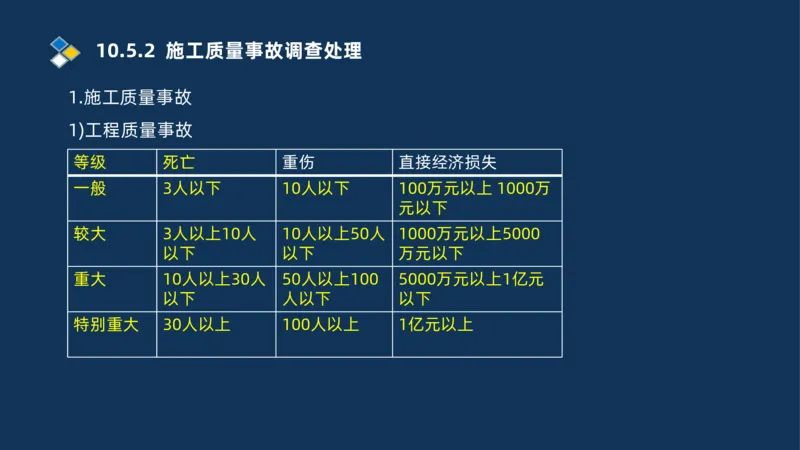010-2025一建机电冲刺串讲机电工程项目管理_2026年一级建造师_2026年一建机电_2025年一建机电SVIP_04-冲刺串讲✿考点强化✿小灶集训_32-机电《冲刺串讲班》刘忠海SMR_讲义
