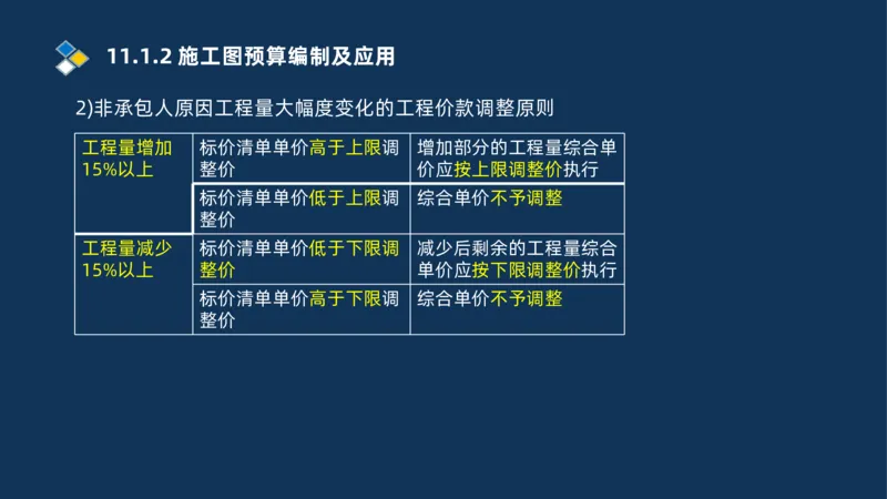 010-2025一建机电冲刺串讲机电工程项目管理_2026年一级建造师_2026年一建机电_2025年一建机电SVIP_04-冲刺串讲✿考点强化✿小灶集训_32-机电《冲刺串讲班》刘忠海SMR_讲义