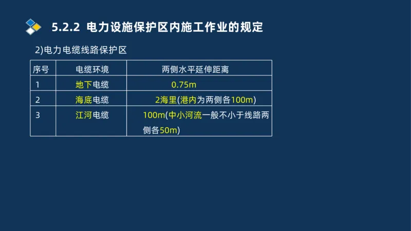 010-2025一建机电冲刺串讲机电工程项目管理_2026年一级建造师_2026年一建机电_2025年一建机电SVIP_04-冲刺串讲✿考点强化✿小灶集训_32-机电《冲刺串讲班》刘忠海SMR_讲义