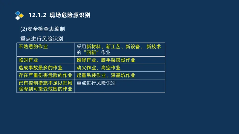 010-2025一建机电冲刺串讲机电工程项目管理_2026年一级建造师_2026年一建机电_2025年一建机电SVIP_04-冲刺串讲✿考点强化✿小灶集训_32-机电《冲刺串讲班》刘忠海SMR_讲义