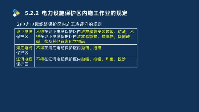 010-2025一建机电冲刺串讲机电工程项目管理_2026年一级建造师_2026年一建机电_2025年一建机电SVIP_04-冲刺串讲✿考点强化✿小灶集训_32-机电《冲刺串讲班》刘忠海SMR_讲义