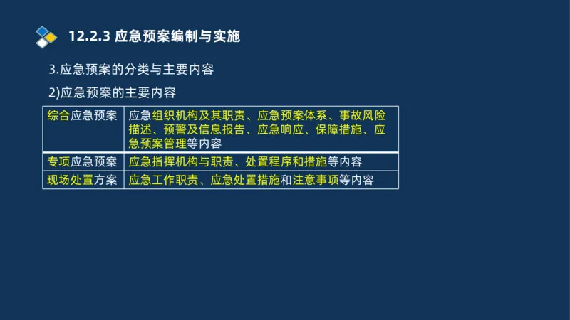 010-2025一建机电冲刺串讲机电工程项目管理_2026年一级建造师_2026年一建机电_2025年一建机电SVIP_04-冲刺串讲✿考点强化✿小灶集训_32-机电《冲刺串讲班》刘忠海SMR_讲义
