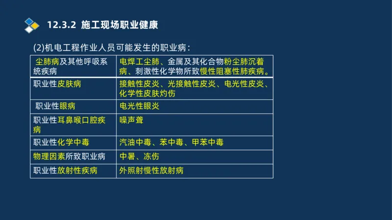 010-2025一建机电冲刺串讲机电工程项目管理_2026年一级建造师_2026年一建机电_2025年一建机电SVIP_04-冲刺串讲✿考点强化✿小灶集训_32-机电《冲刺串讲班》刘忠海SMR_讲义
