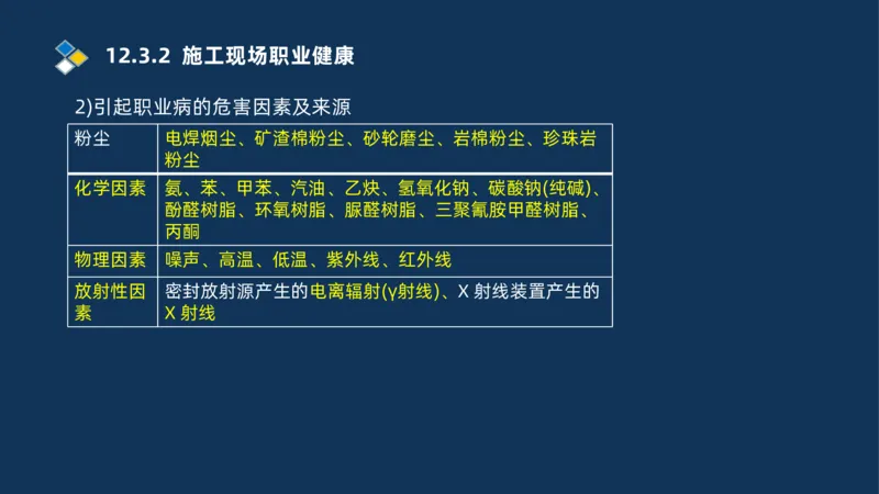 010-2025一建机电冲刺串讲机电工程项目管理_2026年一级建造师_2026年一建机电_2025年一建机电SVIP_04-冲刺串讲✿考点强化✿小灶集训_32-机电《冲刺串讲班》刘忠海SMR_讲义