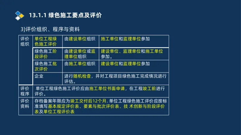 010-2025一建机电冲刺串讲机电工程项目管理_2026年一级建造师_2026年一建机电_2025年一建机电SVIP_04-冲刺串讲✿考点强化✿小灶集训_32-机电《冲刺串讲班》刘忠海SMR_讲义