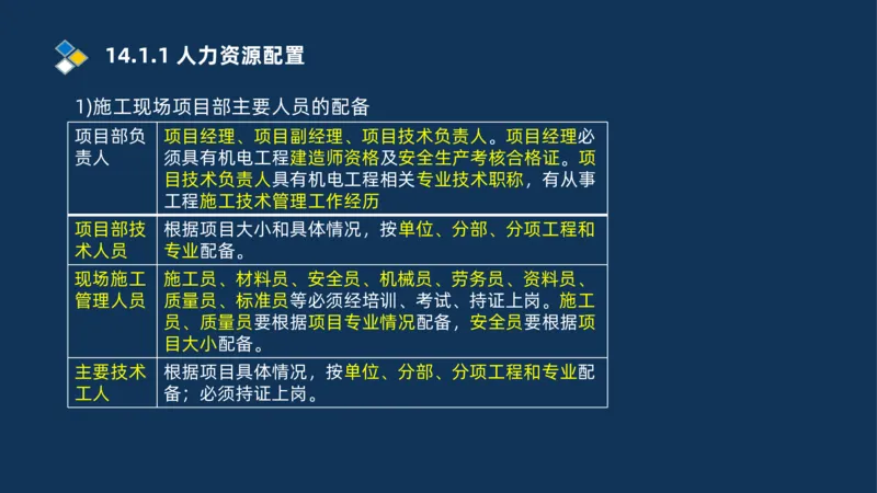 010-2025一建机电冲刺串讲机电工程项目管理_2026年一级建造师_2026年一建机电_2025年一建机电SVIP_04-冲刺串讲✿考点强化✿小灶集训_32-机电《冲刺串讲班》刘忠海SMR_讲义