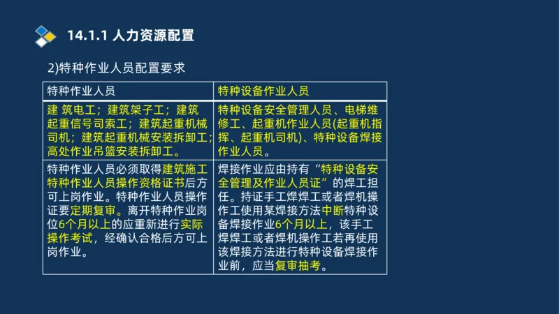 010-2025一建机电冲刺串讲机电工程项目管理_2026年一级建造师_2026年一建机电_2025年一建机电SVIP_04-冲刺串讲✿考点强化✿小灶集训_32-机电《冲刺串讲班》刘忠海SMR_讲义