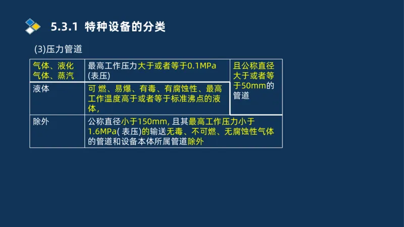 010-2025一建机电冲刺串讲机电工程项目管理_2026年一级建造师_2026年一建机电_2025年一建机电SVIP_04-冲刺串讲✿考点强化✿小灶集训_32-机电《冲刺串讲班》刘忠海SMR_讲义