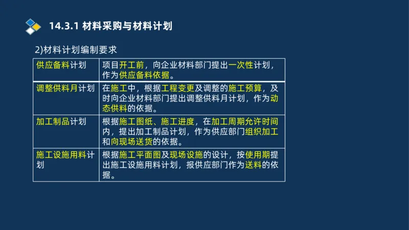 010-2025一建机电冲刺串讲机电工程项目管理_2026年一级建造师_2026年一建机电_2025年一建机电SVIP_04-冲刺串讲✿考点强化✿小灶集训_32-机电《冲刺串讲班》刘忠海SMR_讲义
