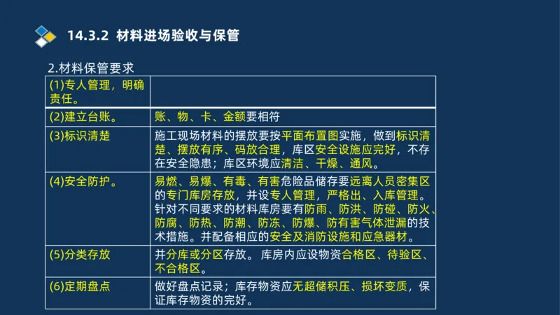 010-2025一建机电冲刺串讲机电工程项目管理_2026年一级建造师_2026年一建机电_2025年一建机电SVIP_04-冲刺串讲✿考点强化✿小灶集训_32-机电《冲刺串讲班》刘忠海SMR_讲义