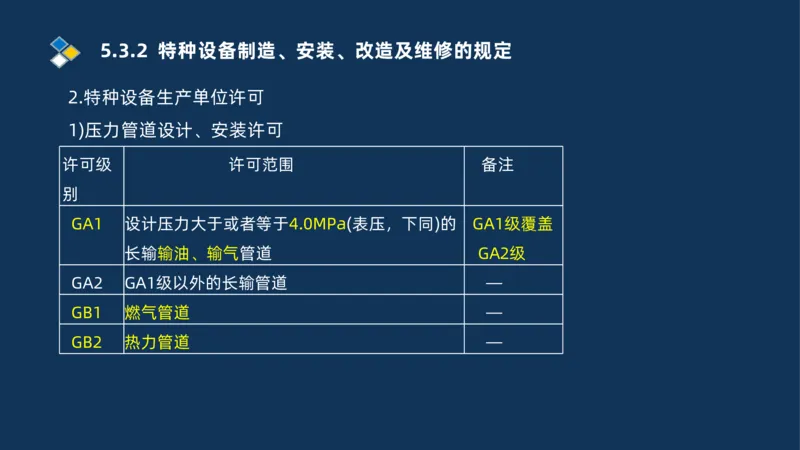 010-2025一建机电冲刺串讲机电工程项目管理_2026年一级建造师_2026年一建机电_2025年一建机电SVIP_04-冲刺串讲✿考点强化✿小灶集训_32-机电《冲刺串讲班》刘忠海SMR_讲义