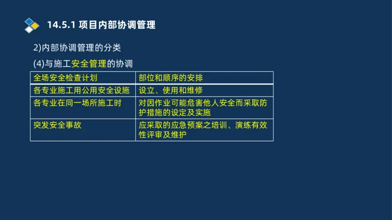 010-2025一建机电冲刺串讲机电工程项目管理_2026年一级建造师_2026年一建机电_2025年一建机电SVIP_04-冲刺串讲✿考点强化✿小灶集训_32-机电《冲刺串讲班》刘忠海SMR_讲义