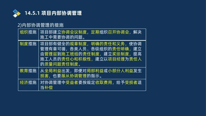 010-2025一建机电冲刺串讲机电工程项目管理_2026年一级建造师_2026年一建机电_2025年一建机电SVIP_04-冲刺串讲✿考点强化✿小灶集训_32-机电《冲刺串讲班》刘忠海SMR_讲义