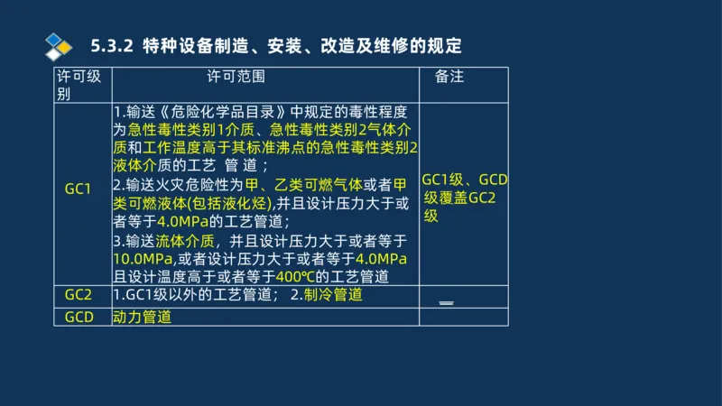 010-2025一建机电冲刺串讲机电工程项目管理_2026年一级建造师_2026年一建机电_2025年一建机电SVIP_04-冲刺串讲✿考点强化✿小灶集训_32-机电《冲刺串讲班》刘忠海SMR_讲义