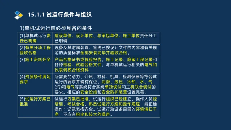 010-2025一建机电冲刺串讲机电工程项目管理_2026年一级建造师_2026年一建机电_2025年一建机电SVIP_04-冲刺串讲✿考点强化✿小灶集训_32-机电《冲刺串讲班》刘忠海SMR_讲义
