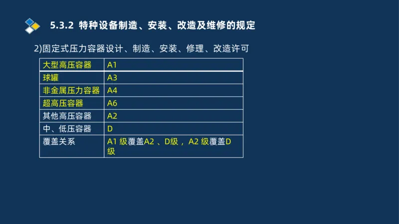 010-2025一建机电冲刺串讲机电工程项目管理_2026年一级建造师_2026年一建机电_2025年一建机电SVIP_04-冲刺串讲✿考点强化✿小灶集训_32-机电《冲刺串讲班》刘忠海SMR_讲义