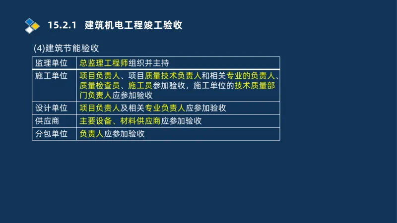 010-2025一建机电冲刺串讲机电工程项目管理_2026年一级建造师_2026年一建机电_2025年一建机电SVIP_04-冲刺串讲✿考点强化✿小灶集训_32-机电《冲刺串讲班》刘忠海SMR_讲义
