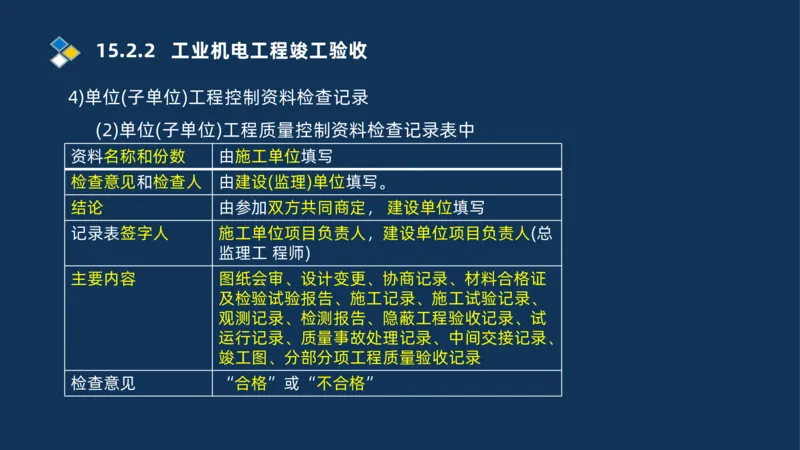 010-2025一建机电冲刺串讲机电工程项目管理_2026年一级建造师_2026年一建机电_2025年一建机电SVIP_04-冲刺串讲✿考点强化✿小灶集训_32-机电《冲刺串讲班》刘忠海SMR_讲义