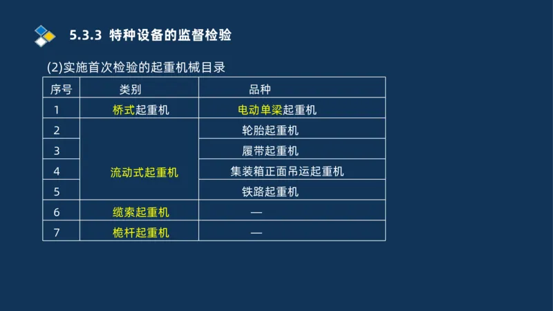 010-2025一建机电冲刺串讲机电工程项目管理_2026年一级建造师_2026年一建机电_2025年一建机电SVIP_04-冲刺串讲✿考点强化✿小灶集训_32-机电《冲刺串讲班》刘忠海SMR_讲义