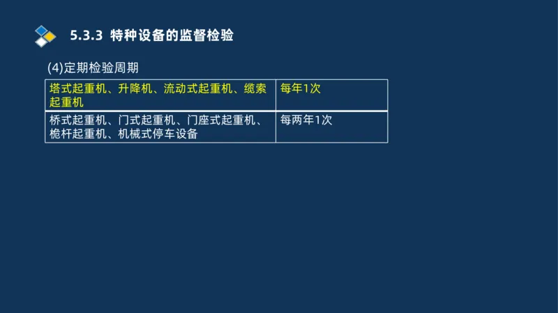 010-2025一建机电冲刺串讲机电工程项目管理_2026年一级建造师_2026年一建机电_2025年一建机电SVIP_04-冲刺串讲✿考点强化✿小灶集训_32-机电《冲刺串讲班》刘忠海SMR_讲义