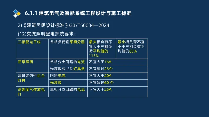 010-2025一建机电冲刺串讲机电工程项目管理_2026年一级建造师_2026年一建机电_2025年一建机电SVIP_04-冲刺串讲✿考点强化✿小灶集训_32-机电《冲刺串讲班》刘忠海SMR_讲义