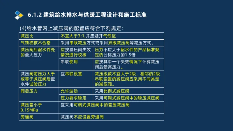 010-2025一建机电冲刺串讲机电工程项目管理_2026年一级建造师_2026年一建机电_2025年一建机电SVIP_04-冲刺串讲✿考点强化✿小灶集训_32-机电《冲刺串讲班》刘忠海SMR_讲义