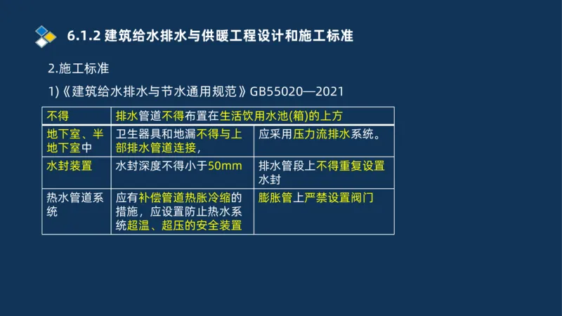 010-2025一建机电冲刺串讲机电工程项目管理_2026年一级建造师_2026年一建机电_2025年一建机电SVIP_04-冲刺串讲✿考点强化✿小灶集训_32-机电《冲刺串讲班》刘忠海SMR_讲义