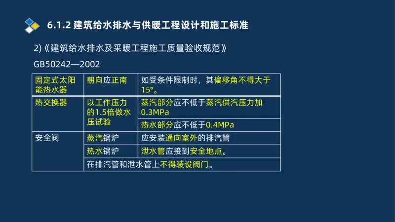 010-2025一建机电冲刺串讲机电工程项目管理_2026年一级建造师_2026年一建机电_2025年一建机电SVIP_04-冲刺串讲✿考点强化✿小灶集训_32-机电《冲刺串讲班》刘忠海SMR_讲义