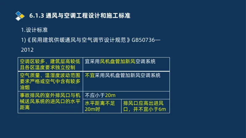 010-2025一建机电冲刺串讲机电工程项目管理_2026年一级建造师_2026年一建机电_2025年一建机电SVIP_04-冲刺串讲✿考点强化✿小灶集训_32-机电《冲刺串讲班》刘忠海SMR_讲义