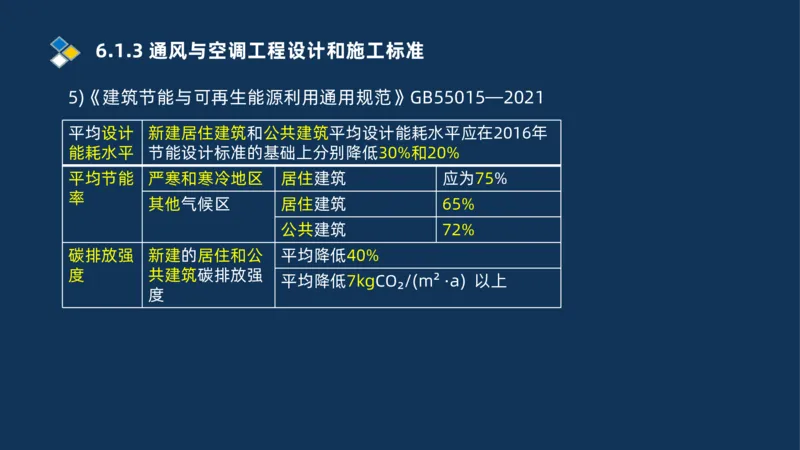 010-2025一建机电冲刺串讲机电工程项目管理_2026年一级建造师_2026年一建机电_2025年一建机电SVIP_04-冲刺串讲✿考点强化✿小灶集训_32-机电《冲刺串讲班》刘忠海SMR_讲义