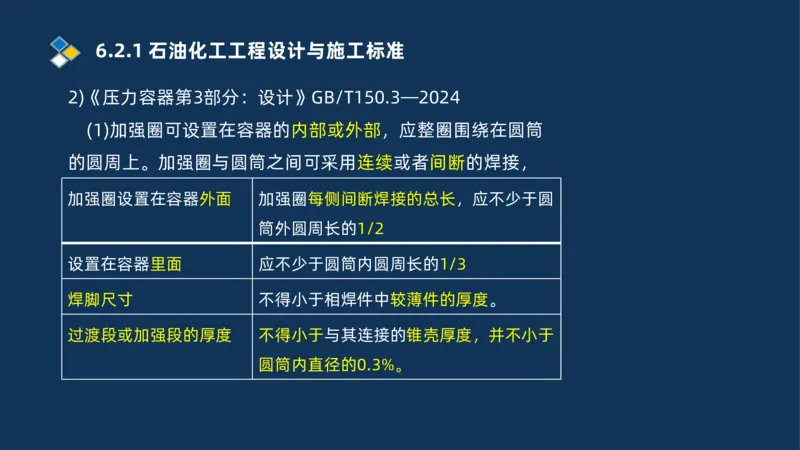010-2025一建机电冲刺串讲机电工程项目管理_2026年一级建造师_2026年一建机电_2025年一建机电SVIP_04-冲刺串讲✿考点强化✿小灶集训_32-机电《冲刺串讲班》刘忠海SMR_讲义