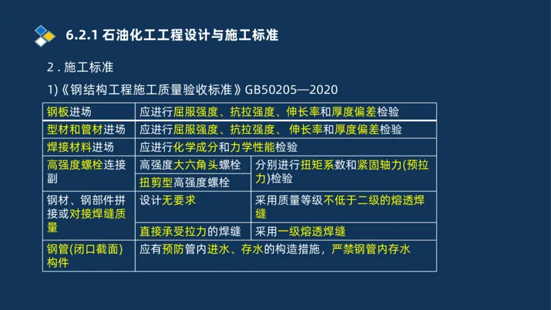 010-2025一建机电冲刺串讲机电工程项目管理_2026年一级建造师_2026年一建机电_2025年一建机电SVIP_04-冲刺串讲✿考点强化✿小灶集训_32-机电《冲刺串讲班》刘忠海SMR_讲义