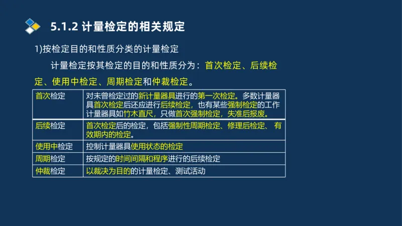 010-2025一建机电冲刺串讲机电工程项目管理_2026年一级建造师_2026年一建机电_2025年一建机电SVIP_04-冲刺串讲✿考点强化✿小灶集训_32-机电《冲刺串讲班》刘忠海SMR_讲义