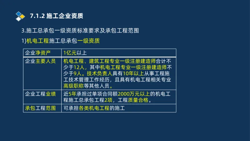 010-2025一建机电冲刺串讲机电工程项目管理_2026年一级建造师_2026年一建机电_2025年一建机电SVIP_04-冲刺串讲✿考点强化✿小灶集训_32-机电《冲刺串讲班》刘忠海SMR_讲义