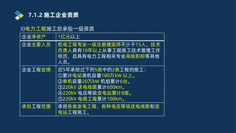 010-2025一建机电冲刺串讲机电工程项目管理_2026年一级建造师_2026年一建机电_2025年一建机电SVIP_04-冲刺串讲✿考点强化✿小灶集训_32-机电《冲刺串讲班》刘忠海SMR_讲义