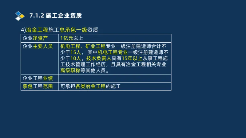 010-2025一建机电冲刺串讲机电工程项目管理_2026年一级建造师_2026年一建机电_2025年一建机电SVIP_04-冲刺串讲✿考点强化✿小灶集训_32-机电《冲刺串讲班》刘忠海SMR_讲义