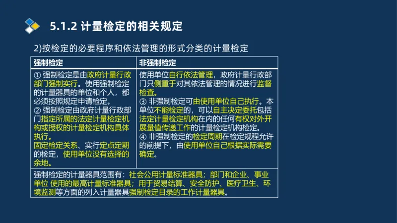 010-2025一建机电冲刺串讲机电工程项目管理_2026年一级建造师_2026年一建机电_2025年一建机电SVIP_04-冲刺串讲✿考点强化✿小灶集训_32-机电《冲刺串讲班》刘忠海SMR_讲义