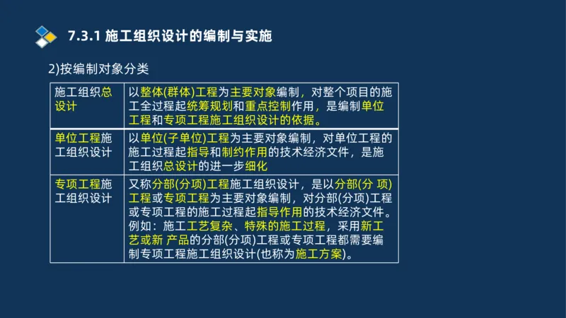 010-2025一建机电冲刺串讲机电工程项目管理_2026年一级建造师_2026年一建机电_2025年一建机电SVIP_04-冲刺串讲✿考点强化✿小灶集训_32-机电《冲刺串讲班》刘忠海SMR_讲义