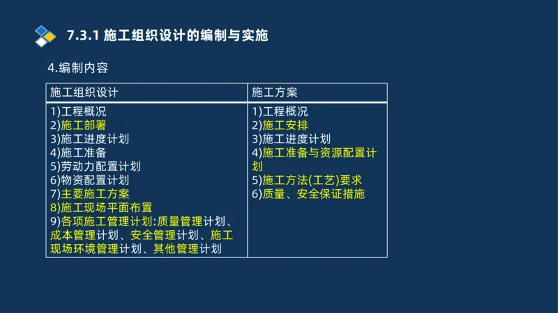 010-2025一建机电冲刺串讲机电工程项目管理_2026年一级建造师_2026年一建机电_2025年一建机电SVIP_04-冲刺串讲✿考点强化✿小灶集训_32-机电《冲刺串讲班》刘忠海SMR_讲义