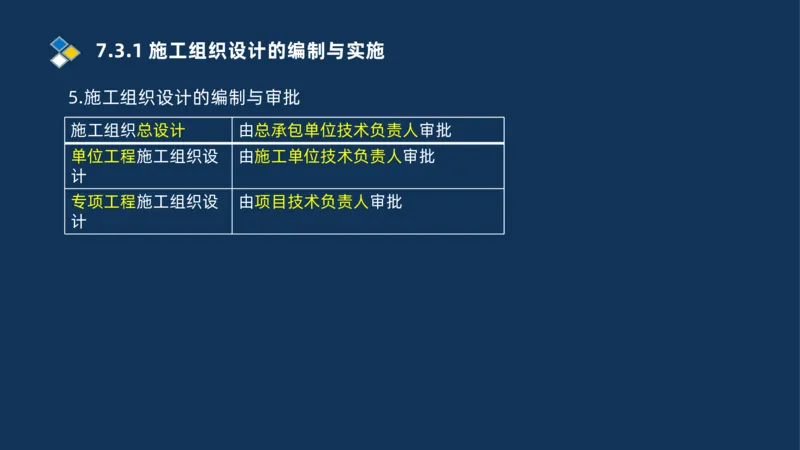 010-2025一建机电冲刺串讲机电工程项目管理_2026年一级建造师_2026年一建机电_2025年一建机电SVIP_04-冲刺串讲✿考点强化✿小灶集训_32-机电《冲刺串讲班》刘忠海SMR_讲义