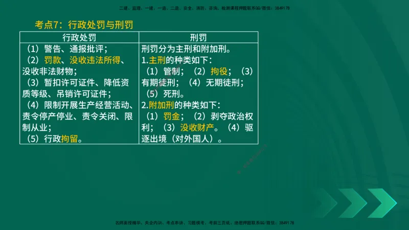 25一建《法律法规》预测金点在线版_2026年一建法规_2025年一建法规SVIP_04-冲刺串讲✿考点强化✿小灶集训_39-法规《黄金预测金点》孙老师YL