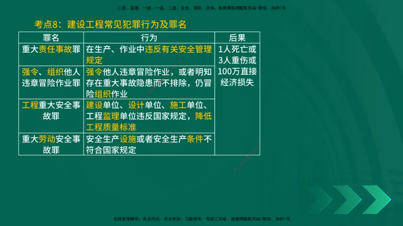 25一建《法律法规》预测金点在线版_2026年一建法规_2025年一建法规SVIP_04-冲刺串讲✿考点强化✿小灶集训_39-法规《黄金预测金点》孙老师YL