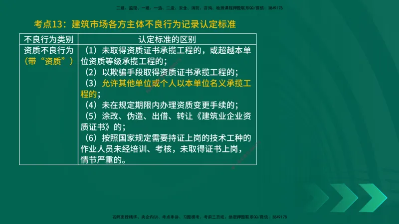 25一建《法律法规》预测金点在线版_2026年一建法规_2025年一建法规SVIP_04-冲刺串讲✿考点强化✿小灶集训_39-法规《黄金预测金点》孙老师YL