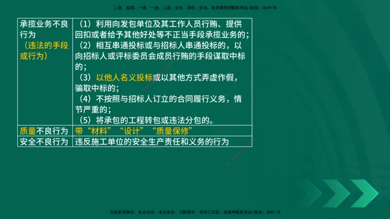 25一建《法律法规》预测金点在线版_2026年一建法规_2025年一建法规SVIP_04-冲刺串讲✿考点强化✿小灶集训_39-法规《黄金预测金点》孙老师YL