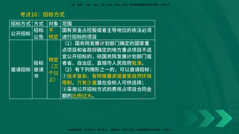 25一建《法律法规》预测金点在线版_2026年一建法规_2025年一建法规SVIP_04-冲刺串讲✿考点强化✿小灶集训_39-法规《黄金预测金点》孙老师YL