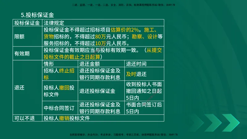 25一建《法律法规》预测金点在线版_2026年一建法规_2025年一建法规SVIP_04-冲刺串讲✿考点强化✿小灶集训_39-法规《黄金预测金点》孙老师YL