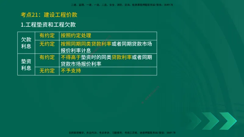 25一建《法律法规》预测金点在线版_2026年一建法规_2025年一建法规SVIP_04-冲刺串讲✿考点强化✿小灶集训_39-法规《黄金预测金点》孙老师YL